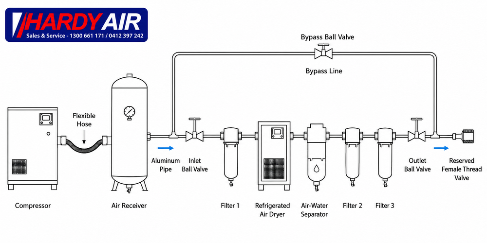 Silence Screw Air Compressor (Inverter)