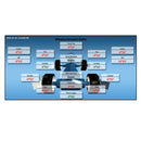 Wheel Alignment Machine